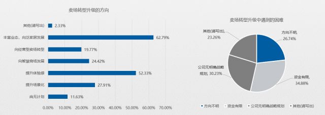 五成賣場空租嚴重？2020年家居建材市場如何擺脫困境？(圖9)