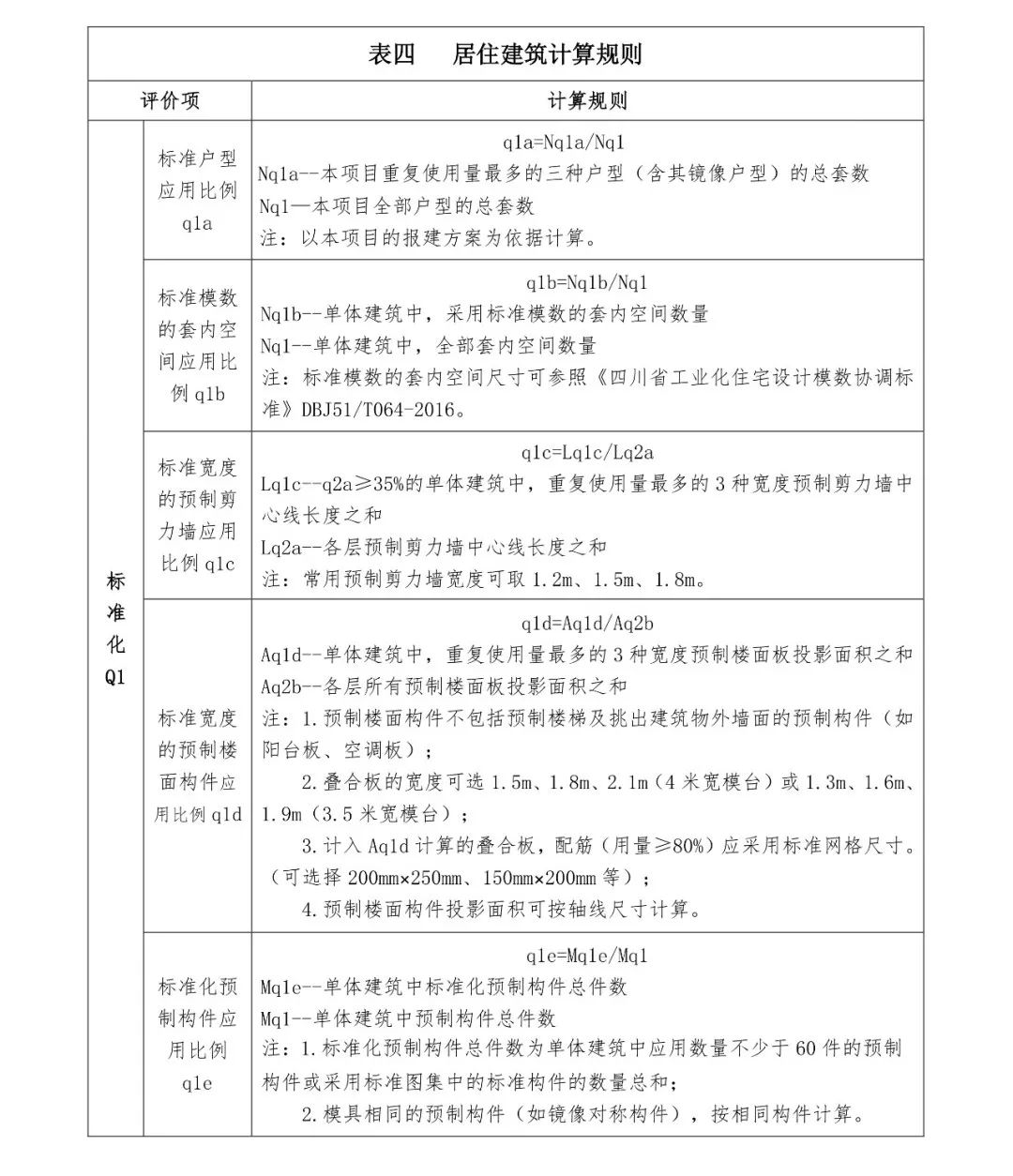 關注丨四川省裝配式建筑裝配率計算細則發布!2020年10月1日起實施(圖8) 關注丨四川省裝配式建筑裝配率計算細則發布!2020年10月1日起實施(圖8)